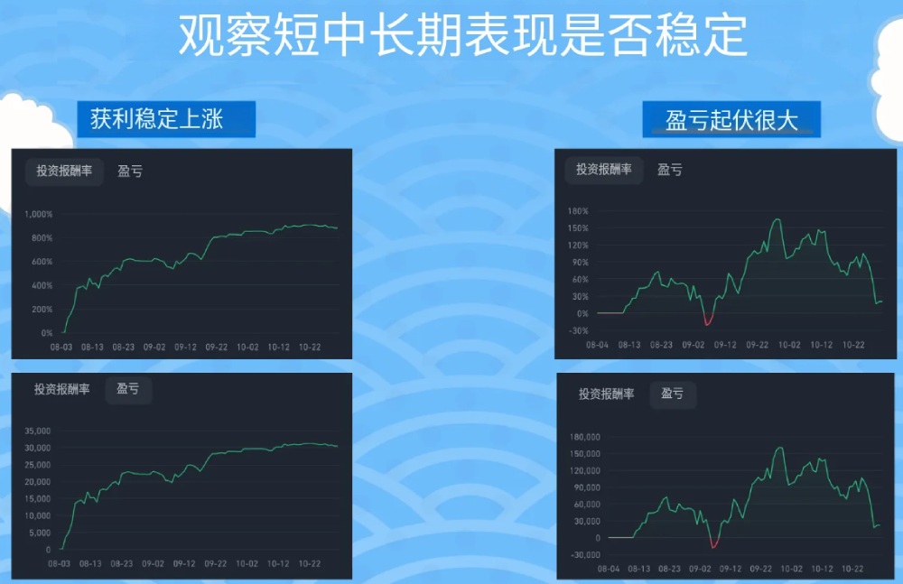 幣安跟單交易帶單員選擇教學(xué)