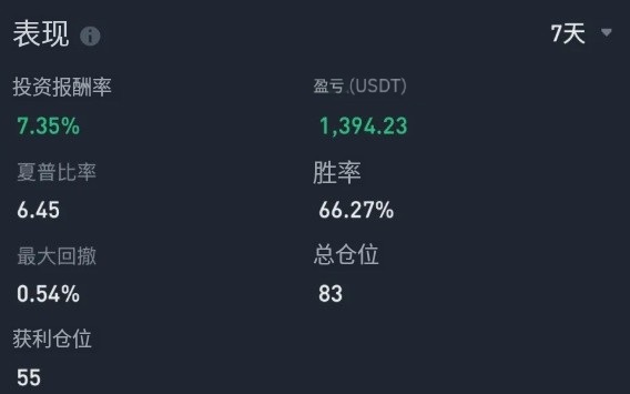 幣安跟單交易帶單員選擇教學(xué)