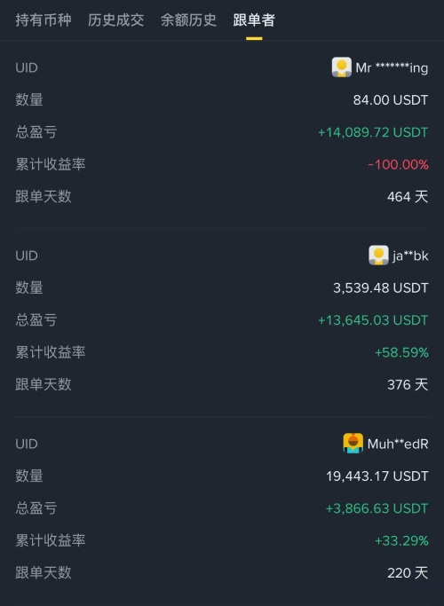 幣安跟單交易帶單員選擇教學(xué)