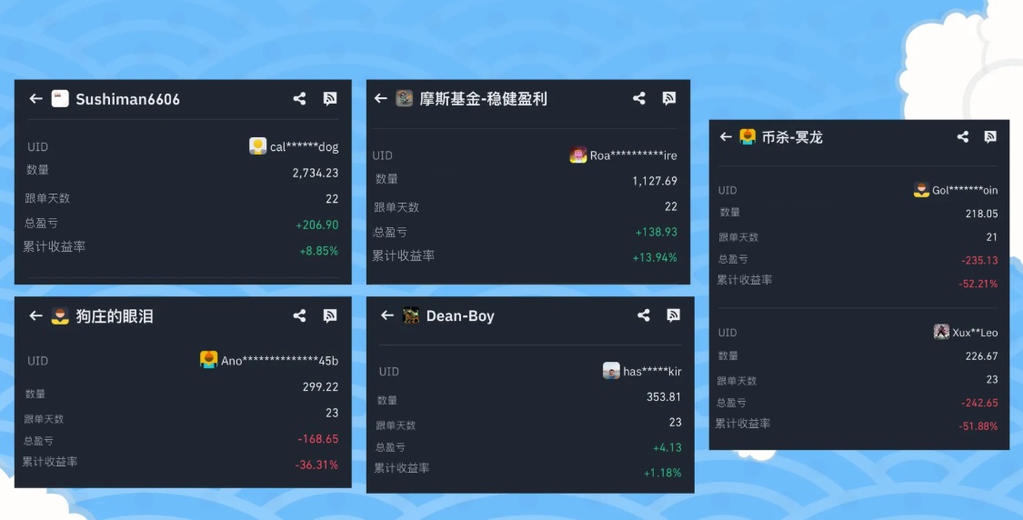 幣安跟單交易帶單員選擇教學(xué)