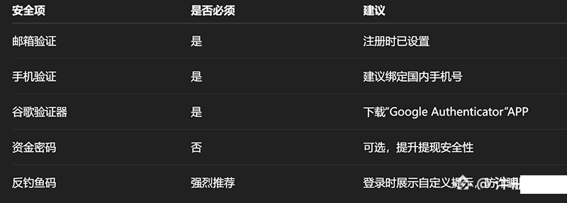 第四章：賬戶安全設置（強烈建議）