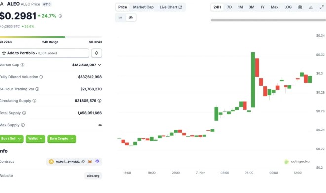 ALEO價格會重回歷史高點嗎？2025-2030價格預(yù)測