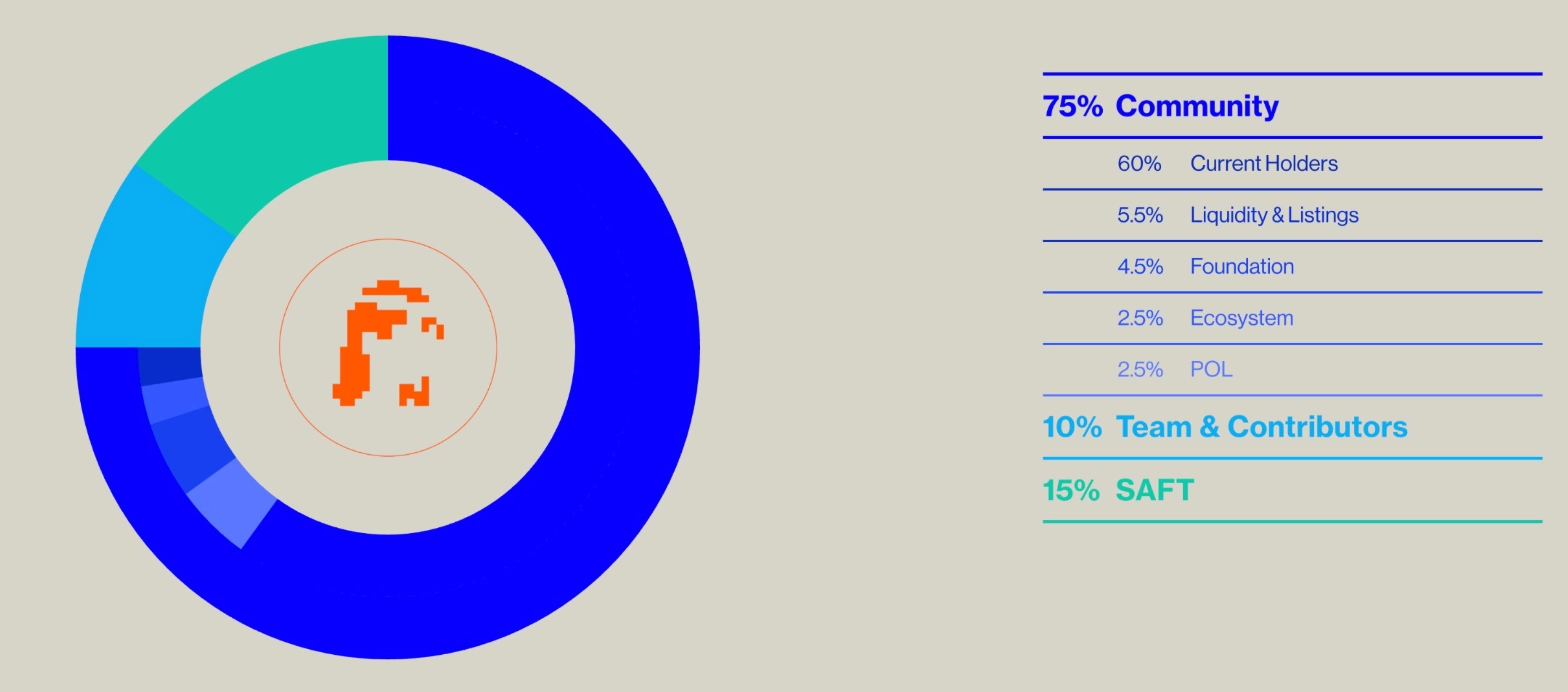 elizaOS(ELIZAOS)幣詳細(xì)介紹