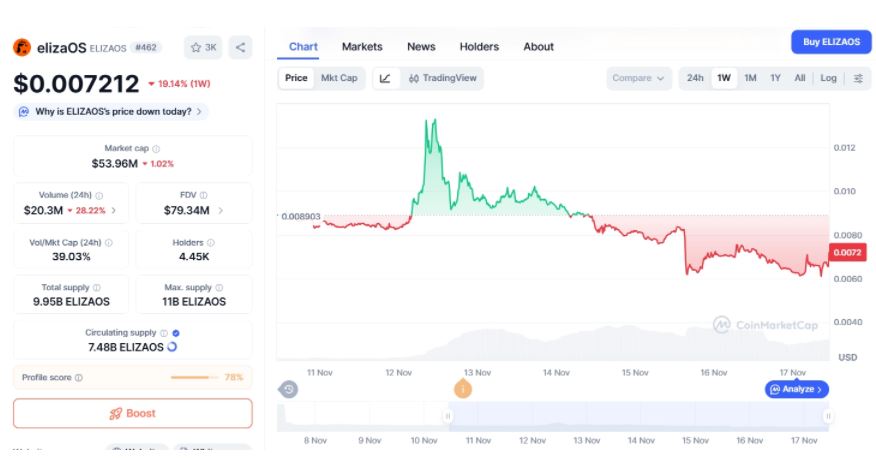 elizaOS(ELIZAOS)幣詳細(xì)介紹