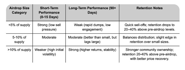 高潛力空投項(xiàng)目篩選指標(biāo)