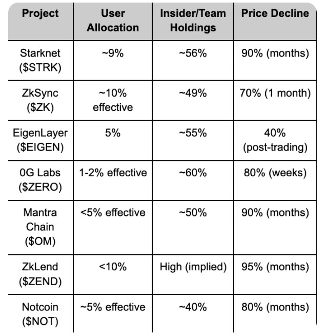 高潛力空投項(xiàng)目篩選指標(biāo)