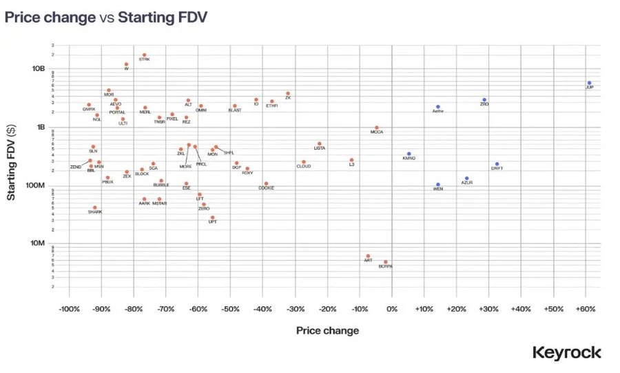 高潛力空投項(xiàng)目篩選指標(biāo)