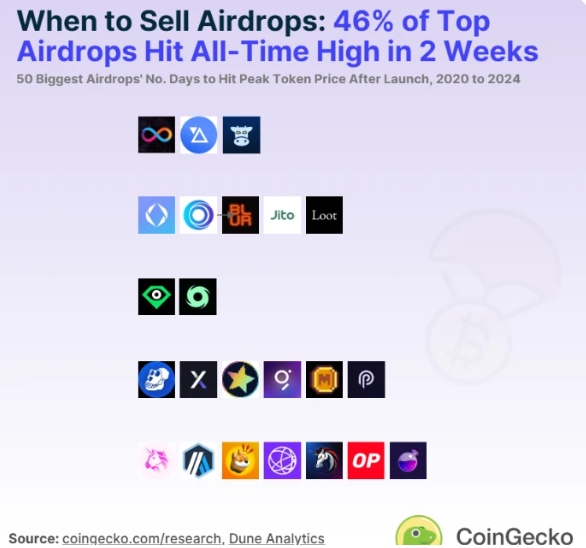 高潛力空投項(xiàng)目篩選指標(biāo)