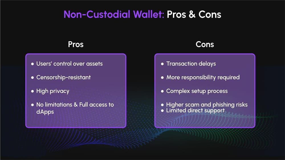 非托管錢包定義、工作原理和使用