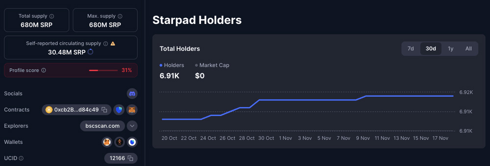 SRP 代幣詳情與代幣經(jīng)濟學(xué)