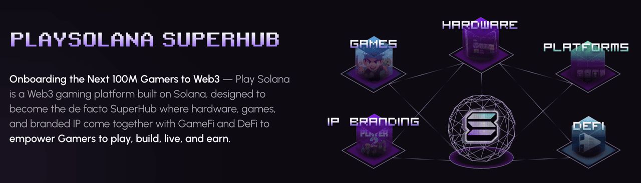 $PLAY 代幣在 Play Solana 生態(tài)系統(tǒng)中的主要用例