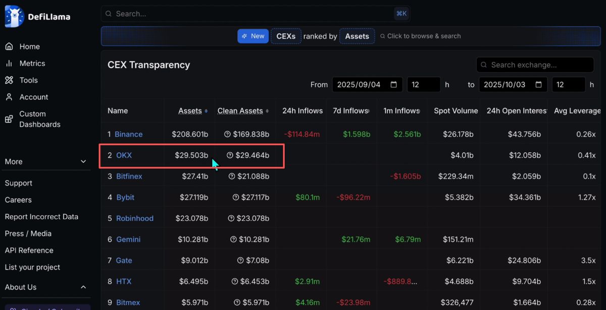 世界排名前十的比特幣交易所有哪些？_圖10
