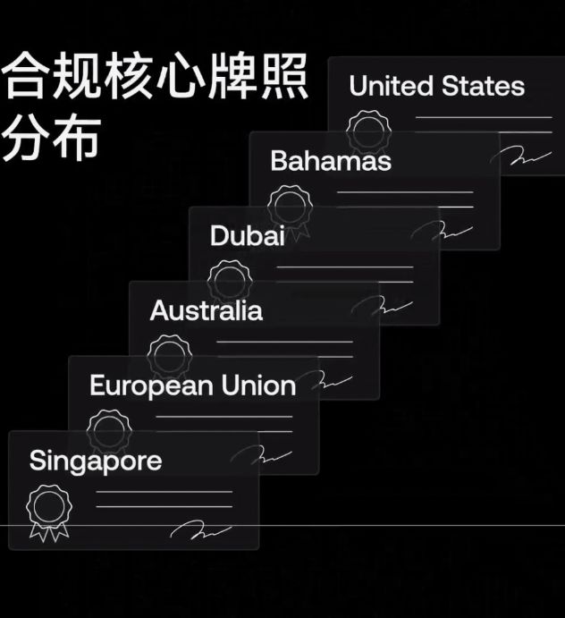 世界排名前十的比特幣交易所有哪些？_圖11