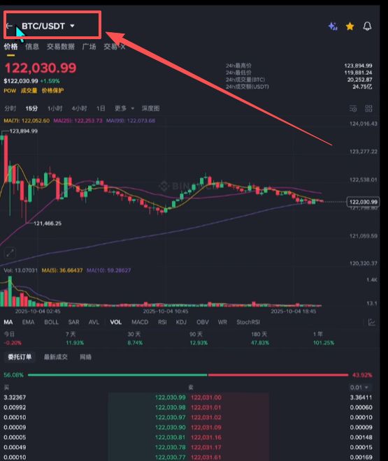 2025年比特幣在哪里能夠交易買賣？