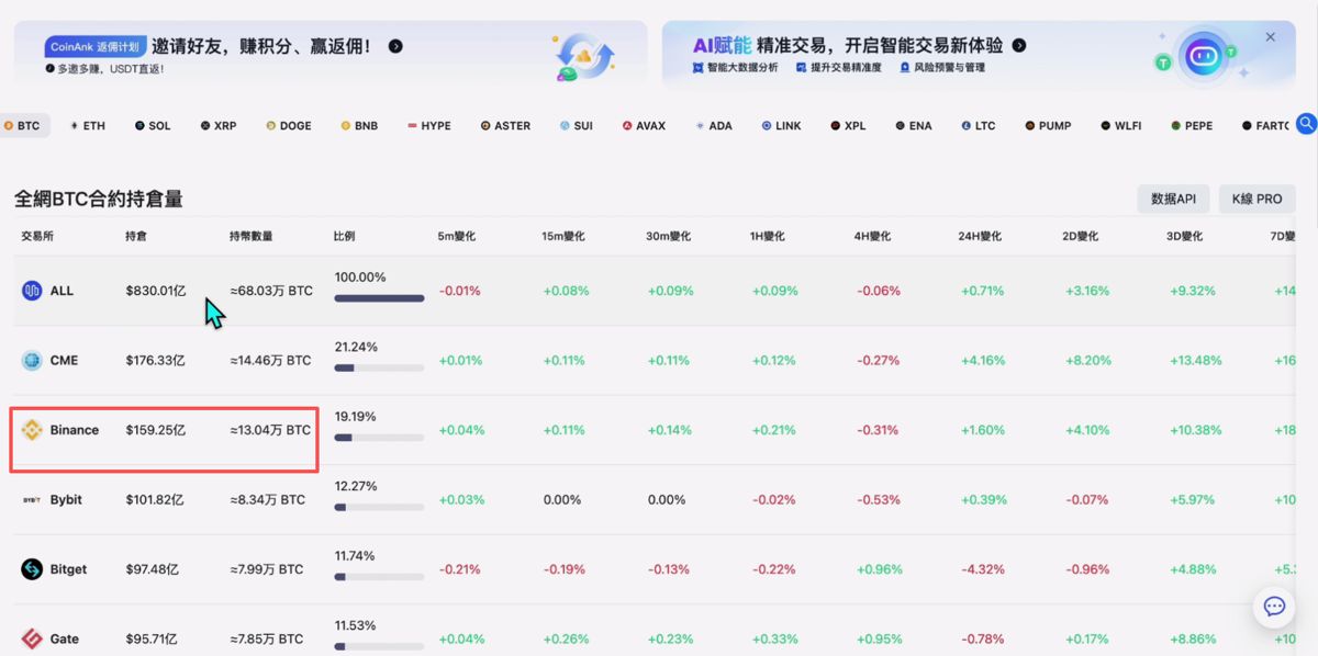 世界排名前十的比特幣交易所有哪些？_圖5