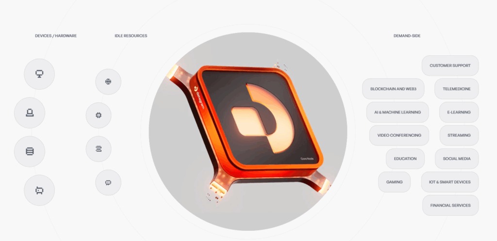 Datagram Network(DGRAM)幣全面介紹