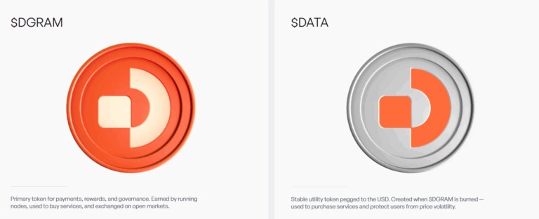 Datagram Network(DGRAM)幣全面介紹