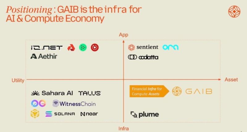 GAIB(GAIB)幣上市詳情