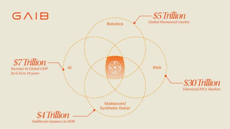 GAIB(GAIB)幣上市詳情