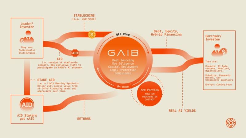 GAIB(GAIB)幣上市詳情