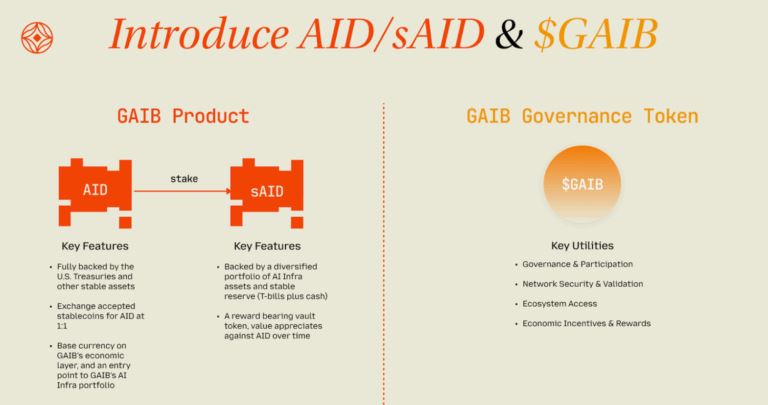 GAIB(GAIB)幣上市詳情