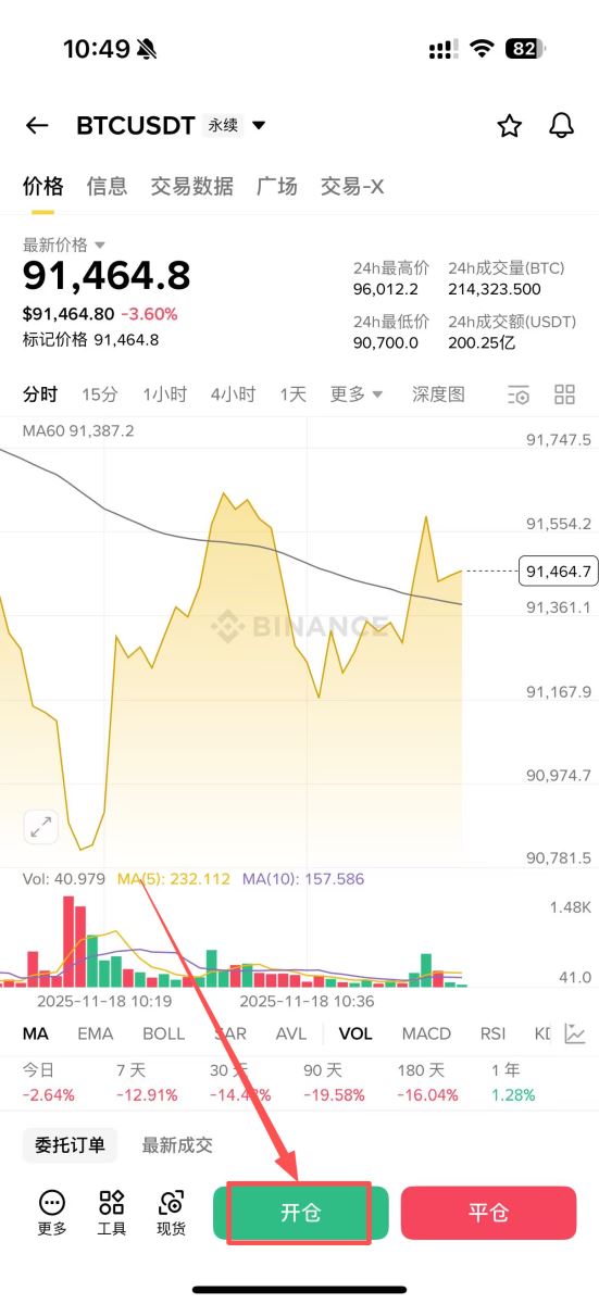 幣安進行永續(xù)合約的做多和做空