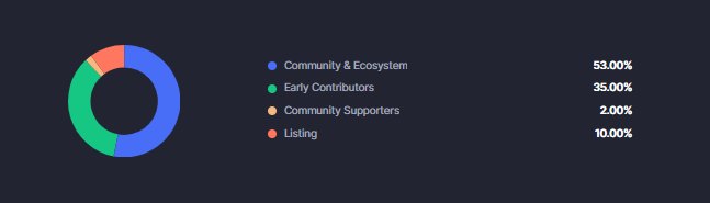 FreeStyle Classic(FST币)全面介绍