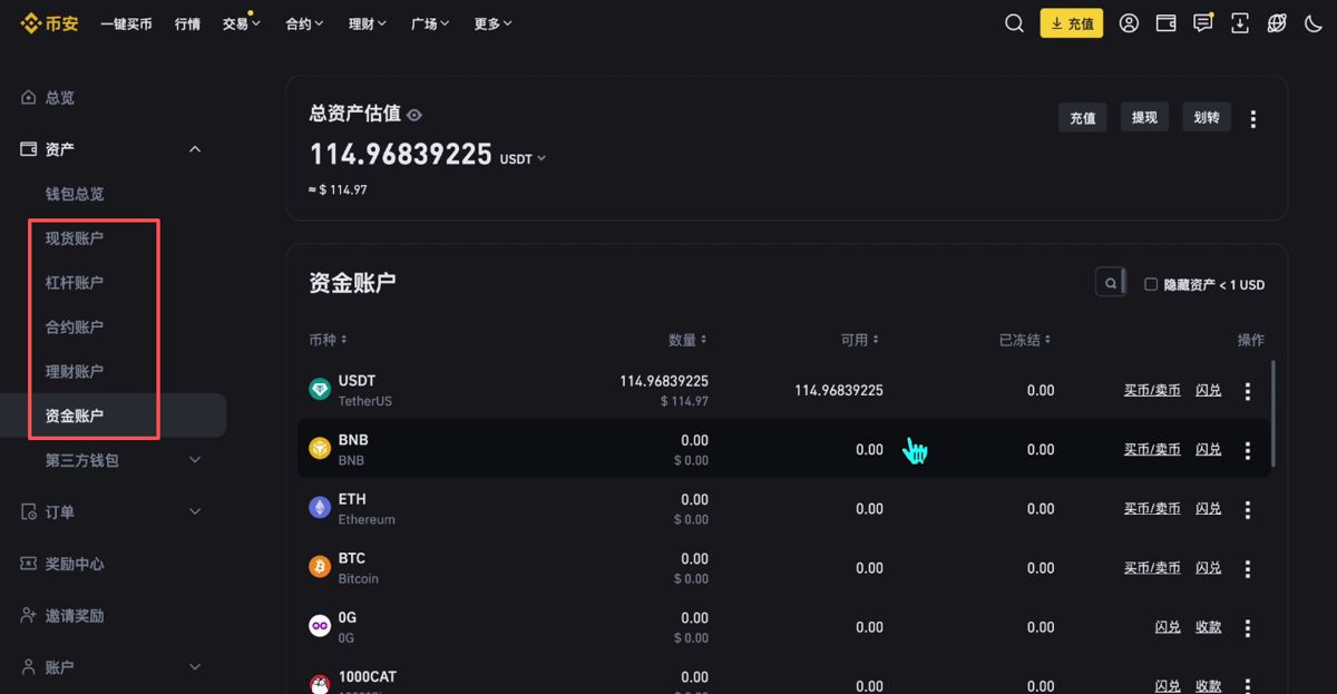 购买狗狗币现货_图2