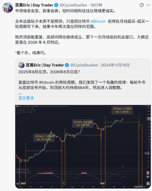 比特幣行情分析