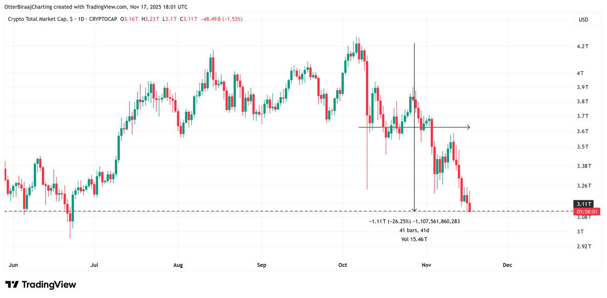 比特幣基本面獲Coinbase高管背書