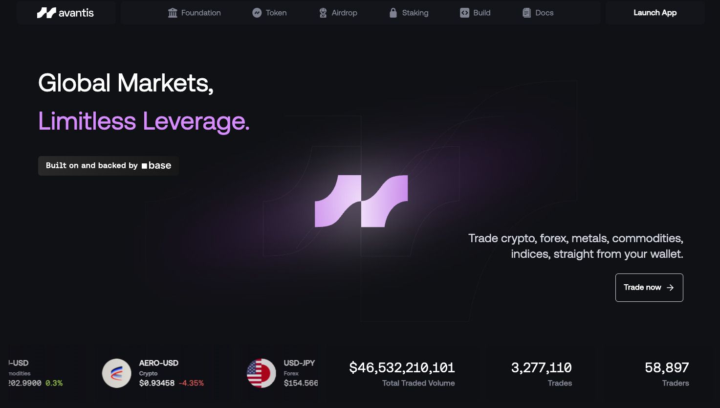 Avantis(AVNT) 幣是什么？AVNT價格預測2025年、2026年-2030年