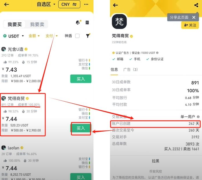 購(gòu)買USDT_圖11