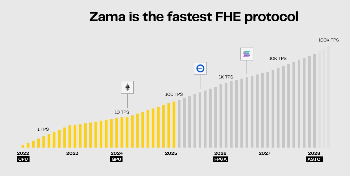 Zama(ZAMA)幣全面介紹