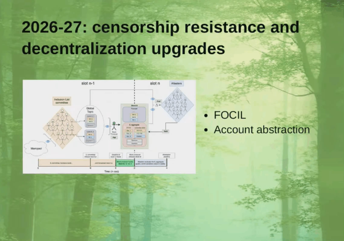 2026 年到2027 年：抗審查與去中心化升級(jí)
