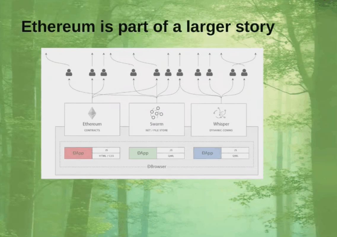 更大的圖景：Web3 與密碼學(xué)
