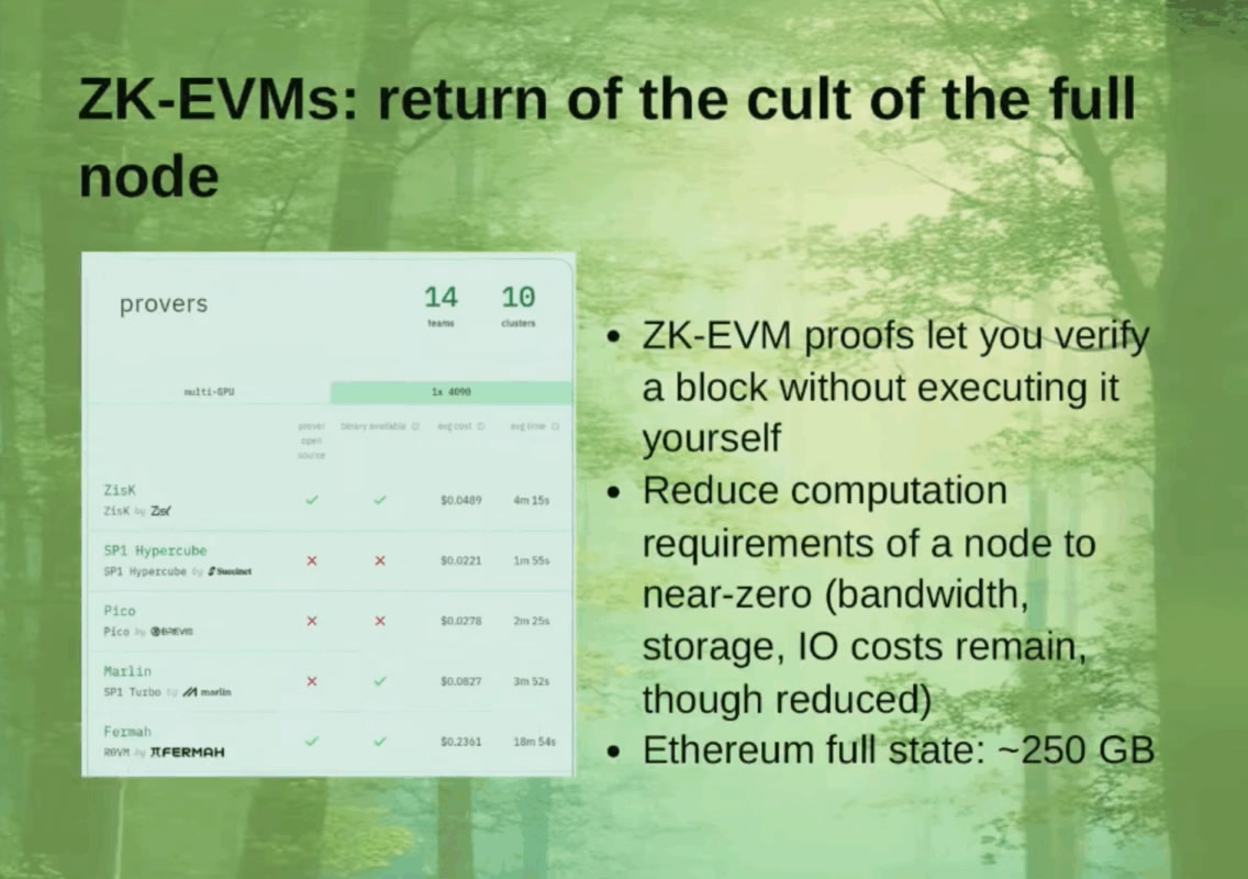 ZK-EVM：全節(jié)點(diǎn)文化的回歸