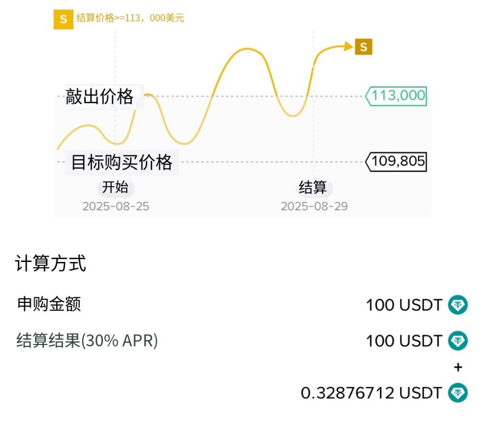 幣安折價(jià)買(mǎi)幣收購(gòu)教學(xué)