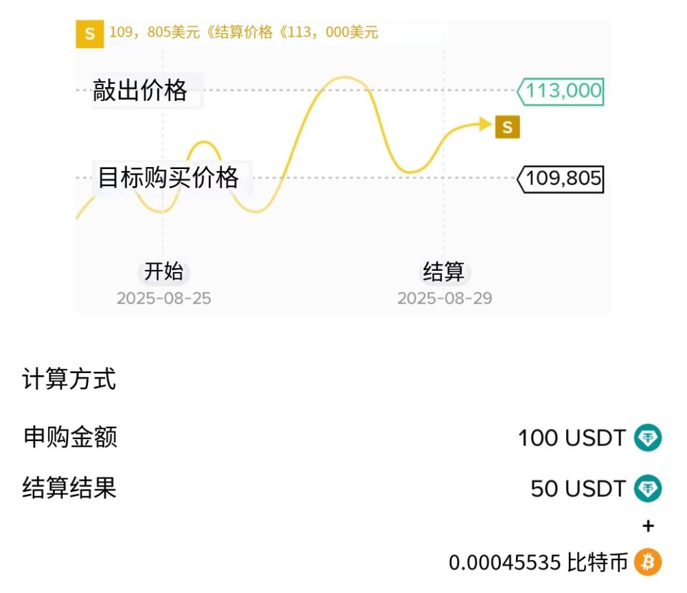 幣安折價(jià)買(mǎi)幣收購(gòu)教學(xué)