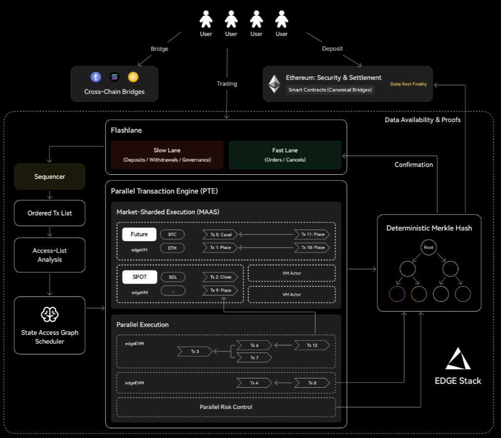 EdgeX(MARU)幣詳細(xì)介紹