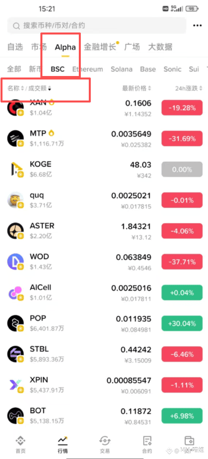幣安Alpha events是什么？如何高效刷分領(lǐng)Alpha空投？