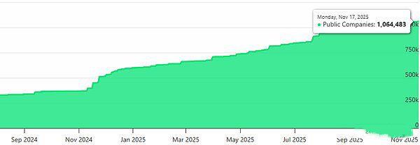 DAT在熊市中維持當(dāng)前策略