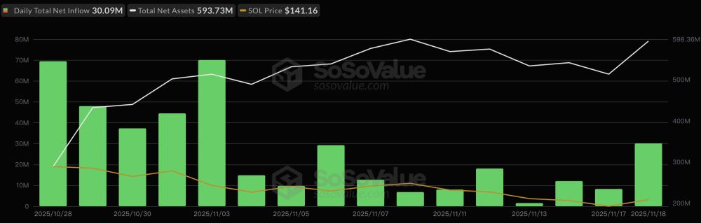 山寨幣ETF上市實(shí)況