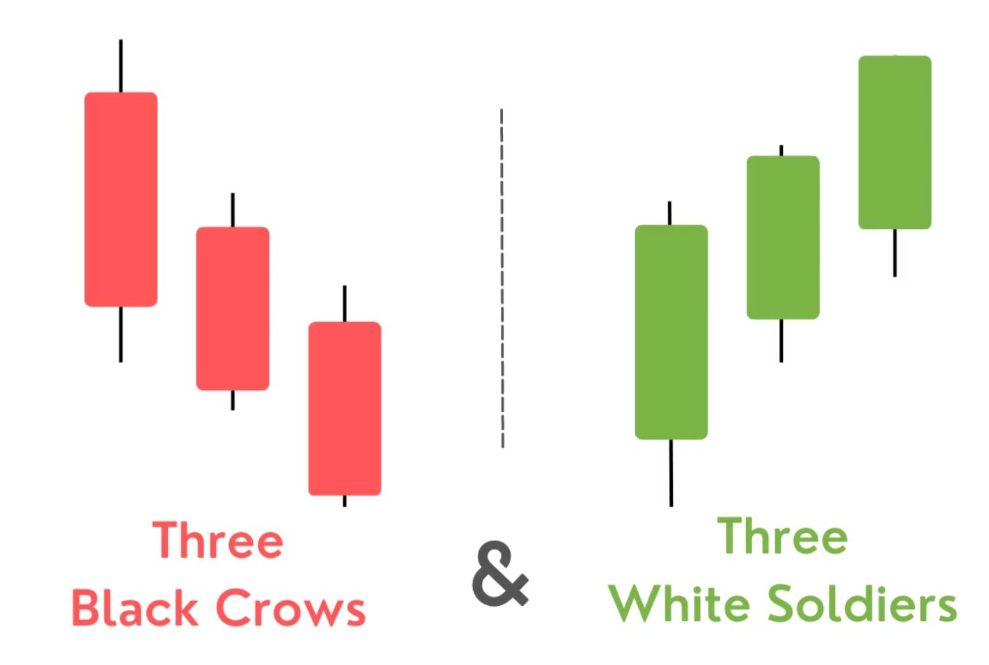 7. 三个白兵和三只黑乌鸦