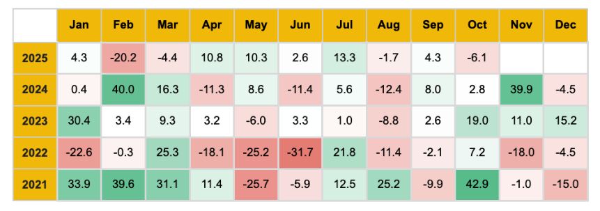 11月加密貨幣趨勢分析