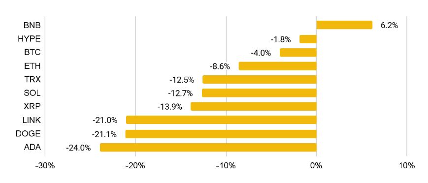 11月加密貨幣趨勢分析