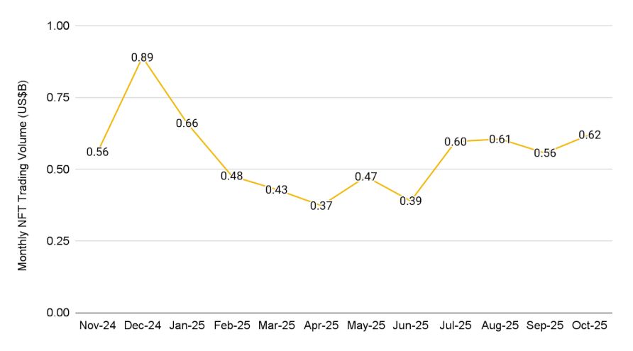 11月加密貨幣趨勢分析