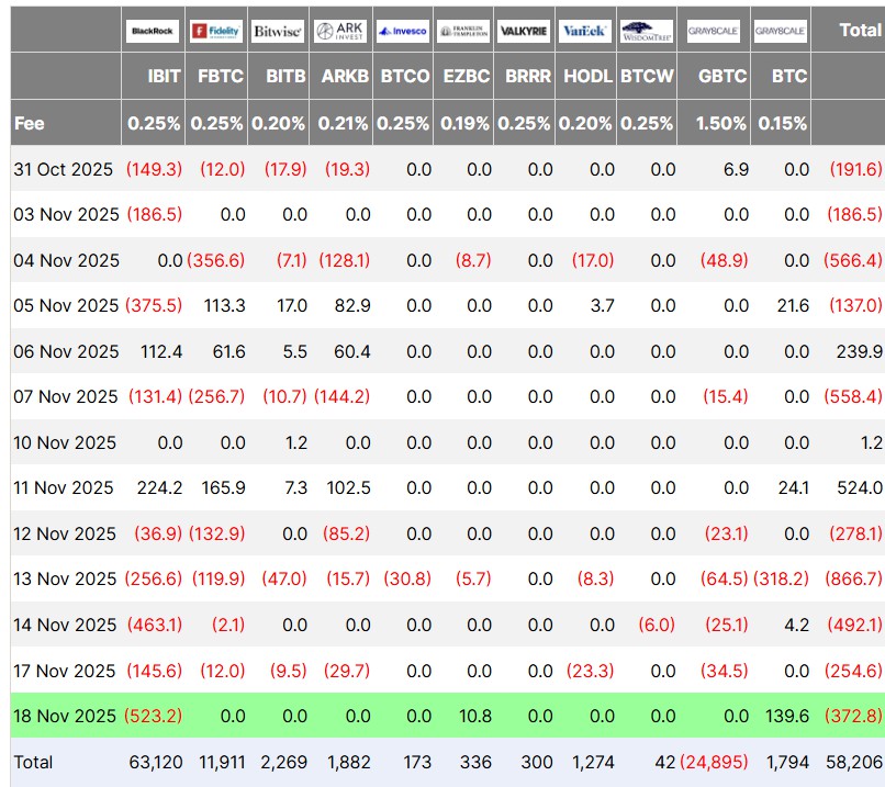 貝萊德單日5.23億比特幣ETF外流