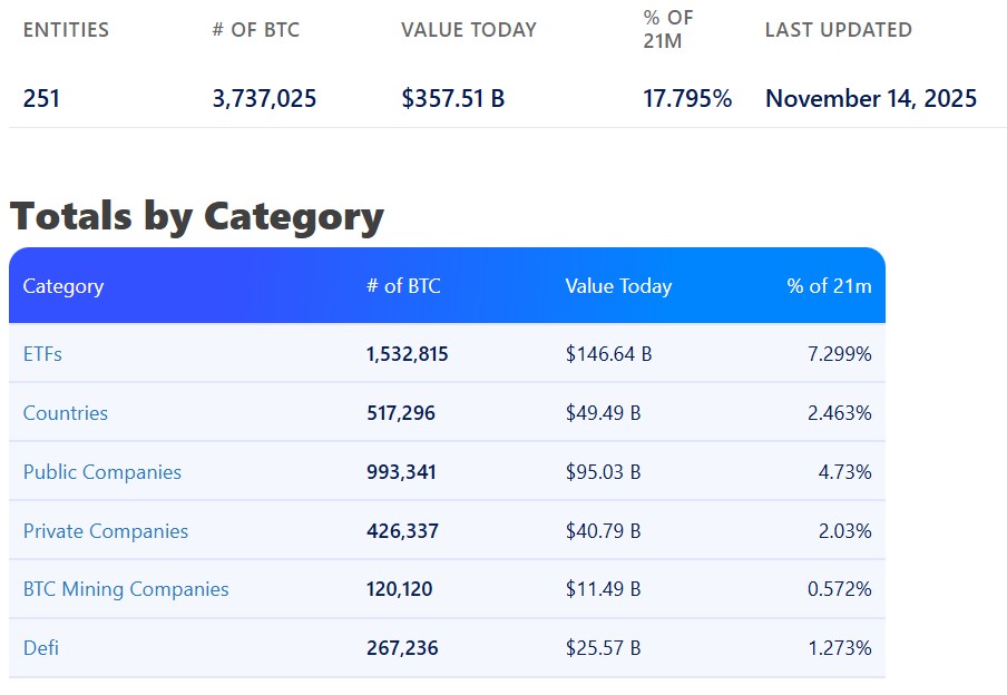BTC跌勢(shì)中，機(jī)構(gòu)逆勢(shì)加碼加密貨幣