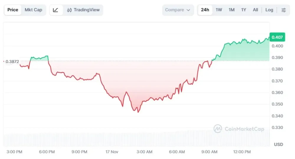 ANYONE 價(jià)格概覽