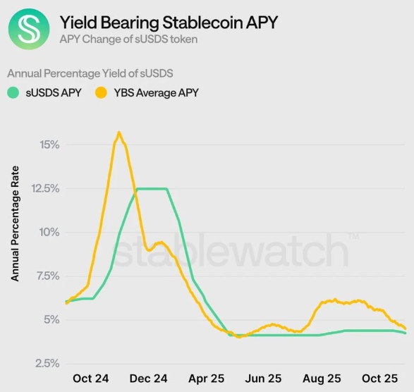 收益型穩(wěn)定幣介紹
